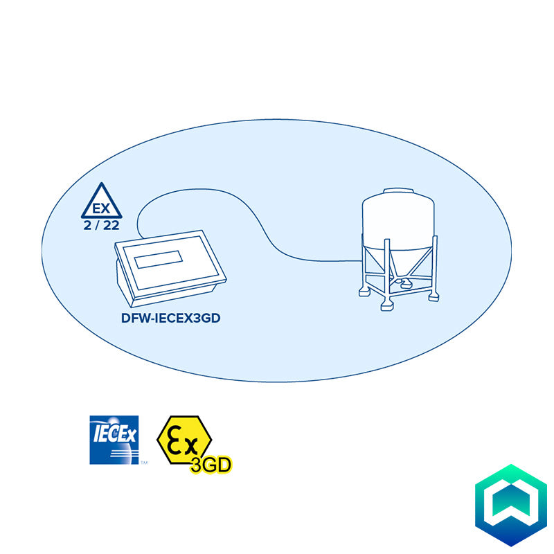 Dini Argeo DFWIECEX3GD 3GD Indicator - Atex Diagram