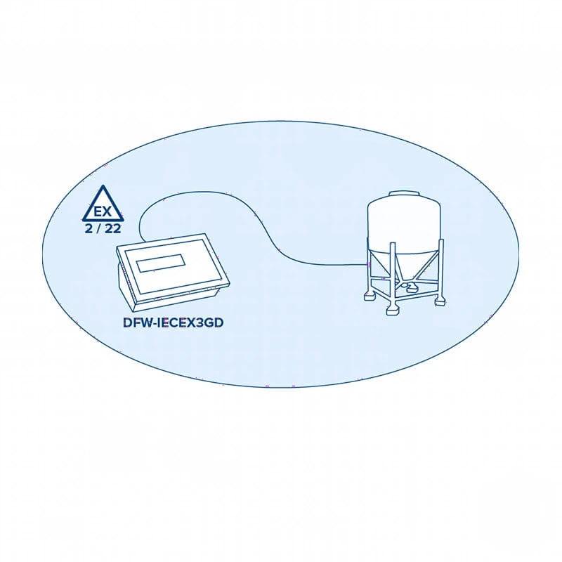The dfw-iecex3gd explosion-proof control panel, featuring a rectangular design with a clear display screen and labeled ’ex 2/22’’ for hazardous area certification