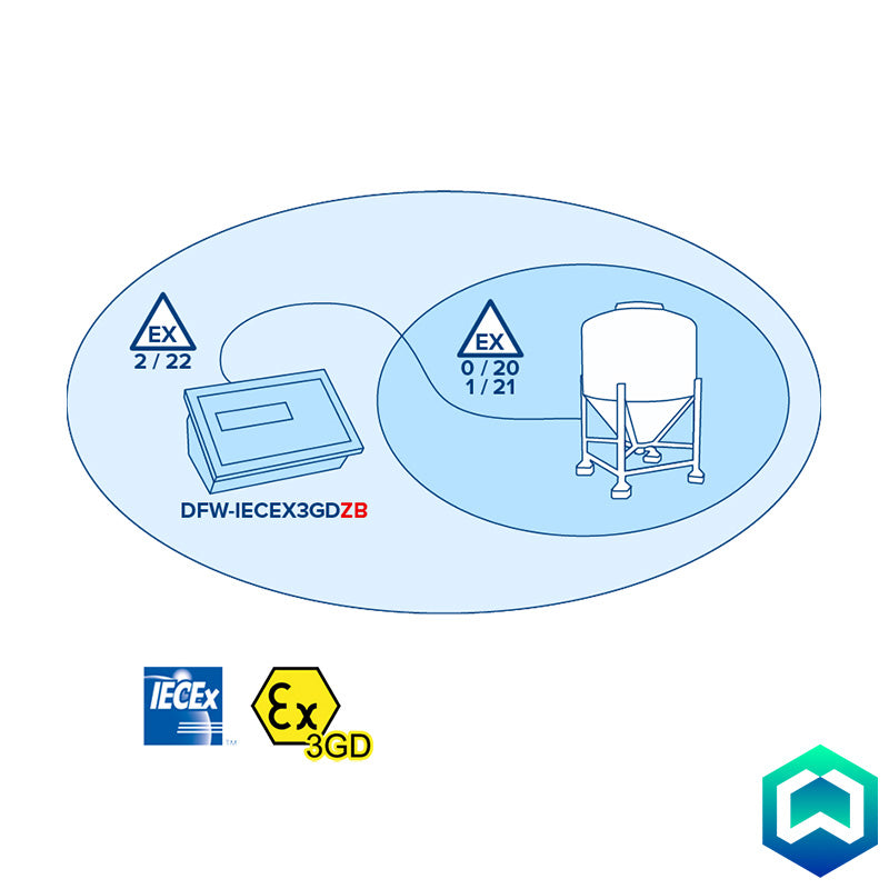 Dini Argeo DFWIECEX3GD 3GD Indicator - Atex Diagram