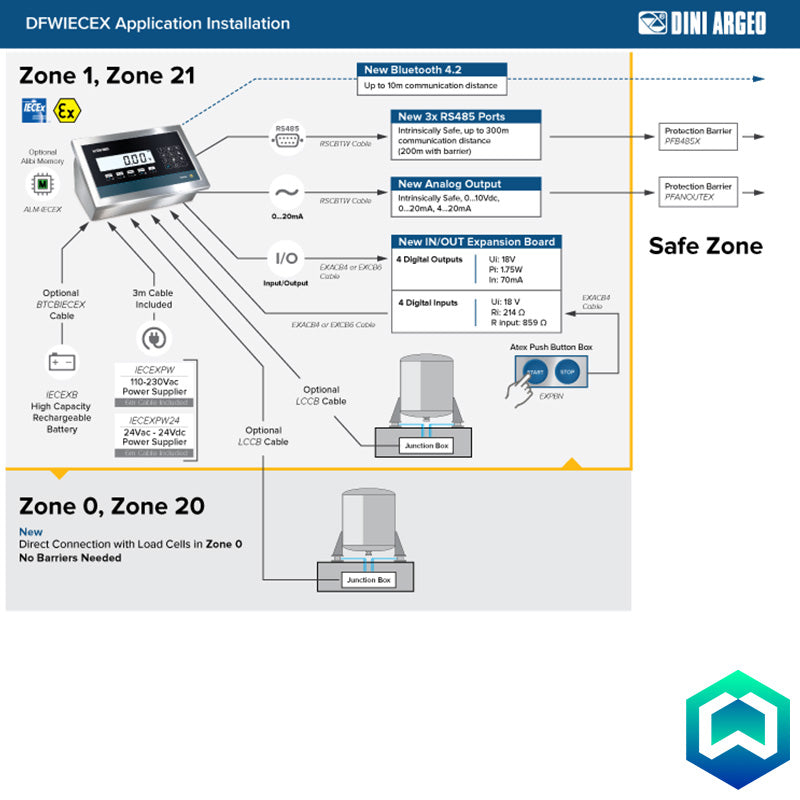 Dini Argeo DFWIECEX ATEX Indicator - Installation