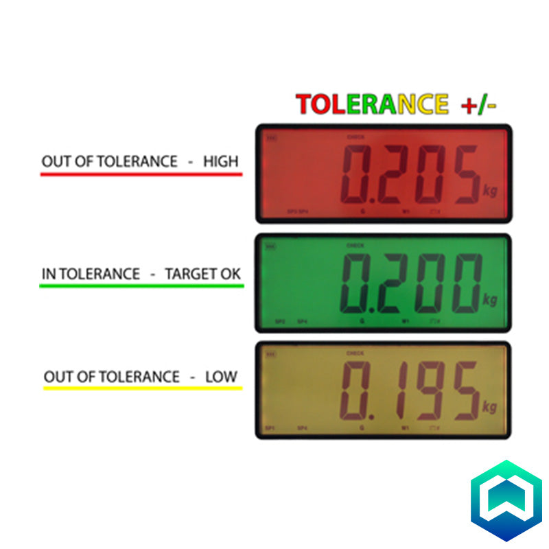 Dini Argeo DFWLID Indicator - Tolerance