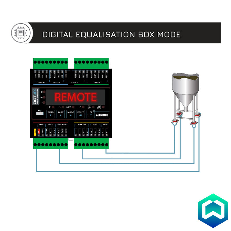 Dini Argeo DGT4X High Speed Weight Transmitter - Equalisation Box Mode