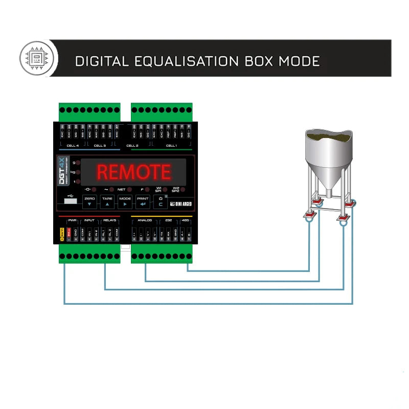 Dini Argeo DGT4X High Speed Weight Transmitter - Equalisation Box Mode