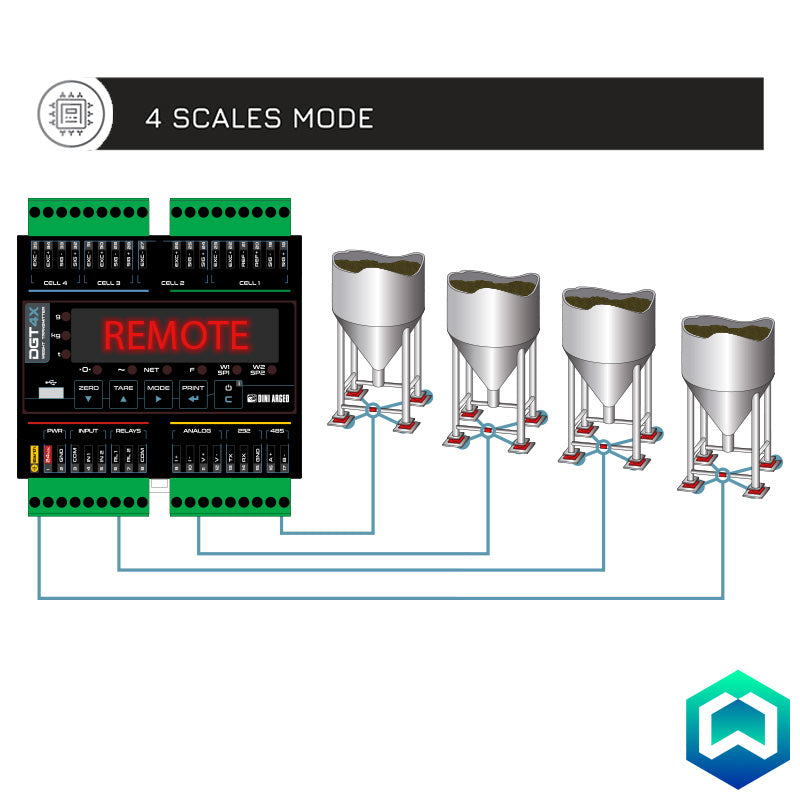 Dini Argeo DGT4X High Speed Weight Transmitter - 4 Scales Mode