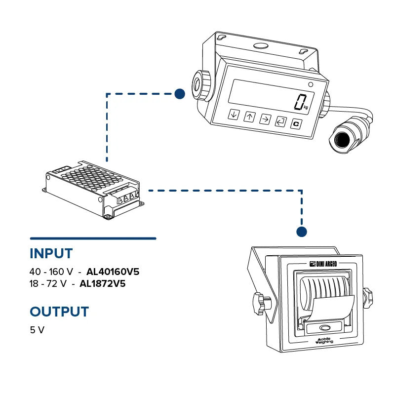 Dini Argeo ELP Hydraulic Pallet Truck Weighing Kit - Diagram