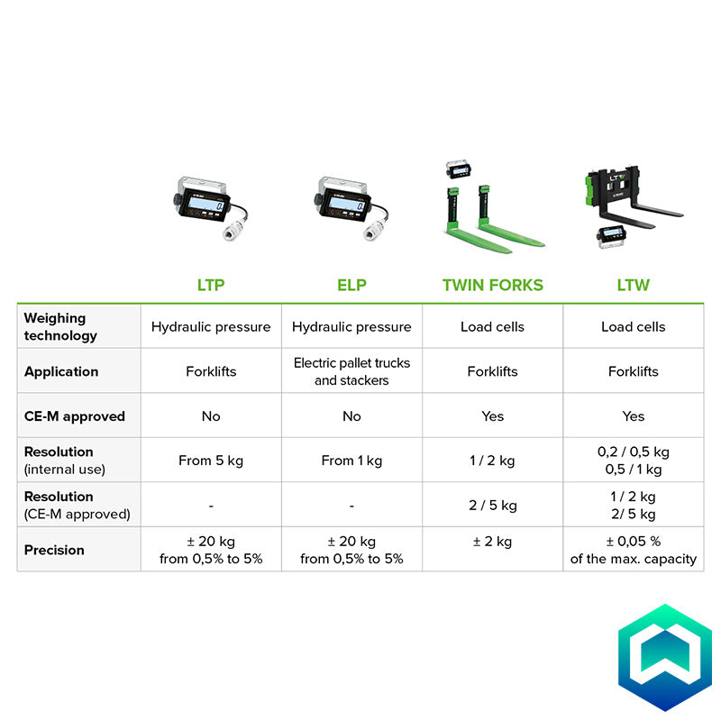 Dini Argeo LTW Touch Screen Weighing Forks - Comparison Chart