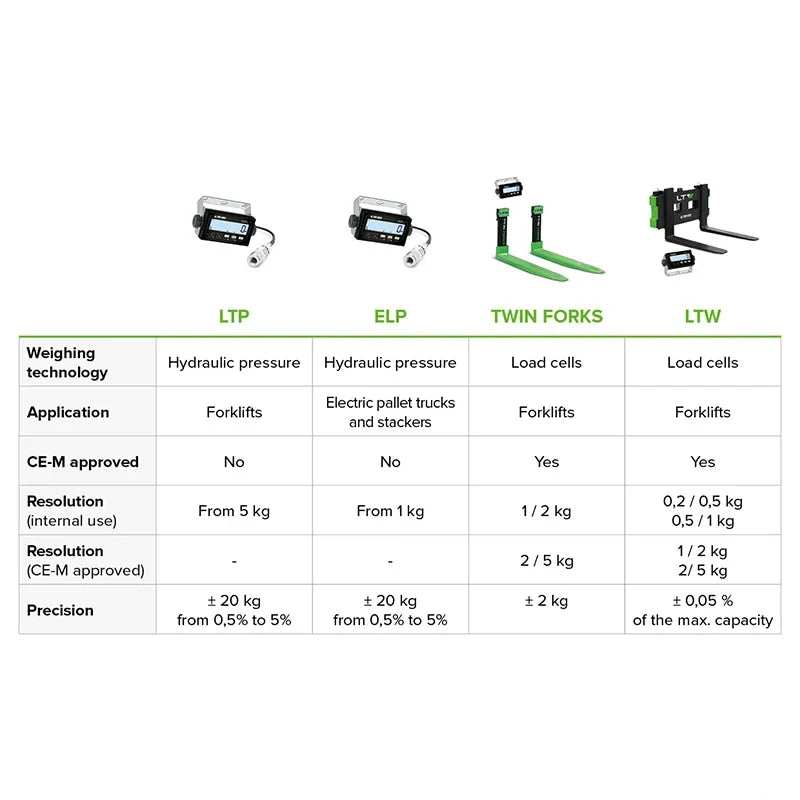 Green twin forks with black load cell attachments for forklifts