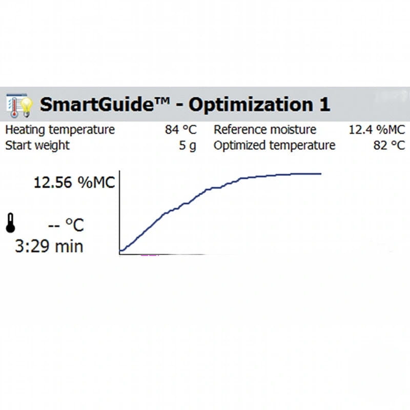 Smartguide™ optimization 1 graph displaying moisture content versus temperature over time