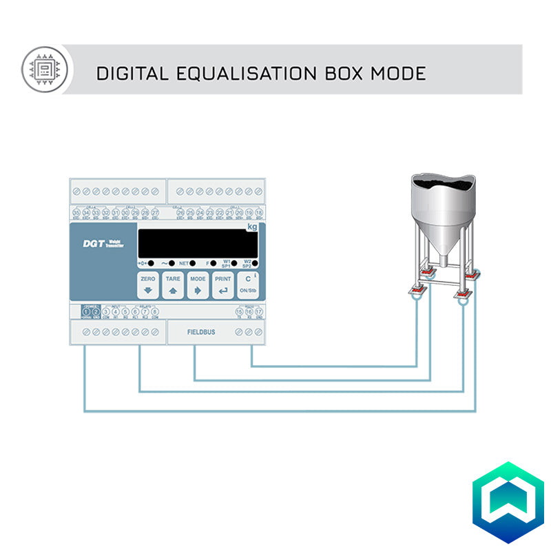 Dini Argeo DGT4 4-Channel Weight Transmitter - Equalisation Mode